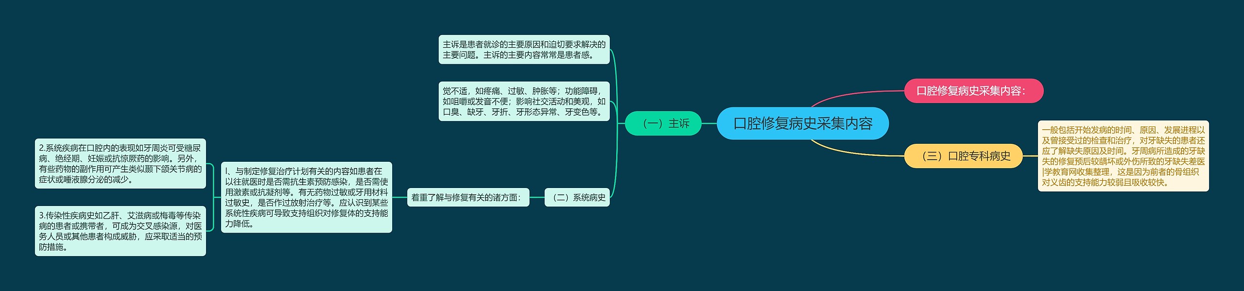 口腔修复病史采集内容 口腔修复病史采集内容