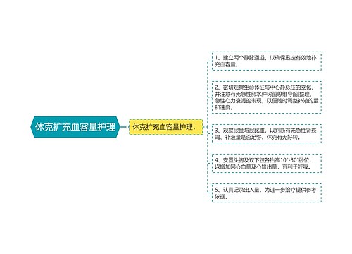 休克扩充血容量护理