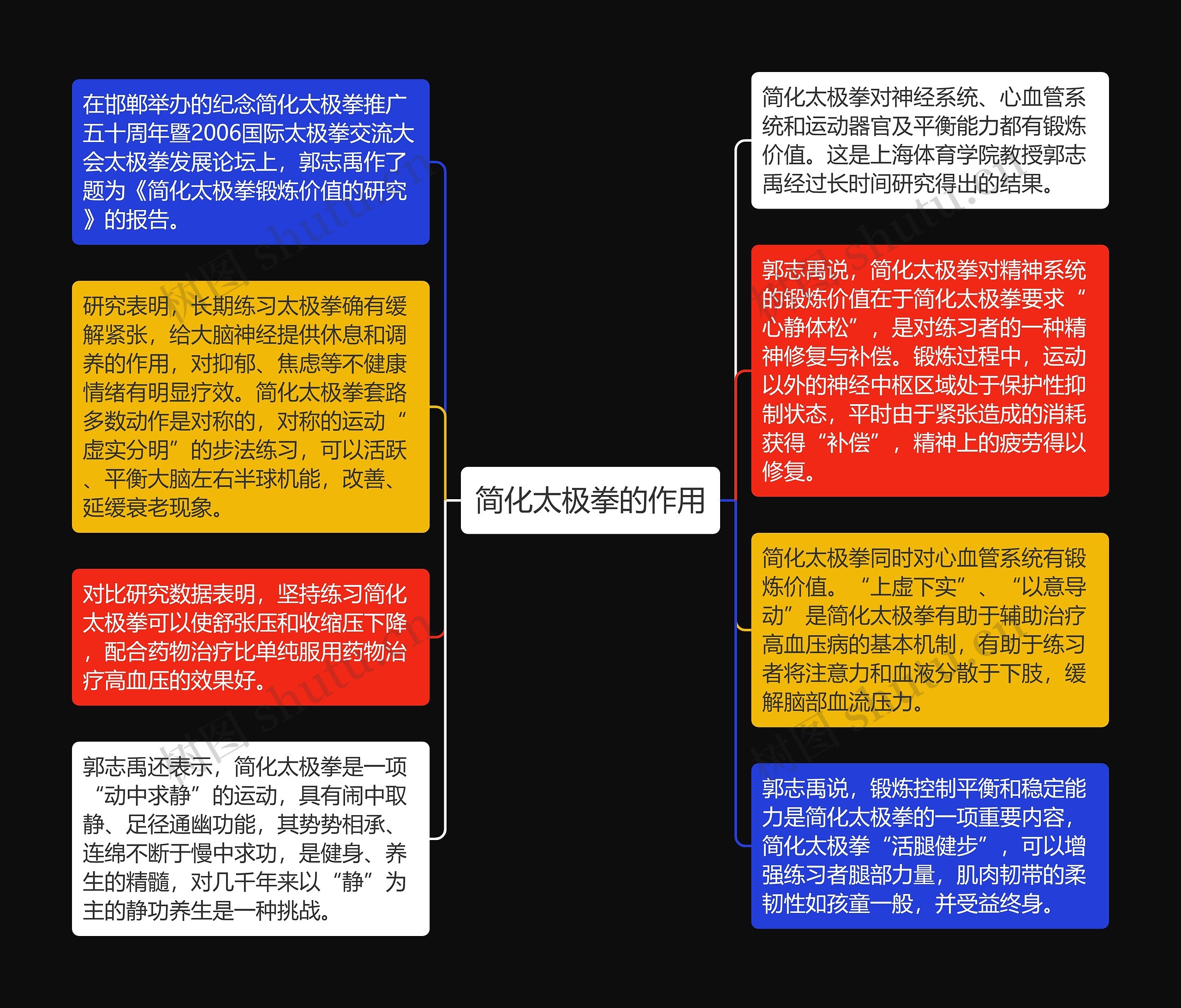 简化太极拳的作用