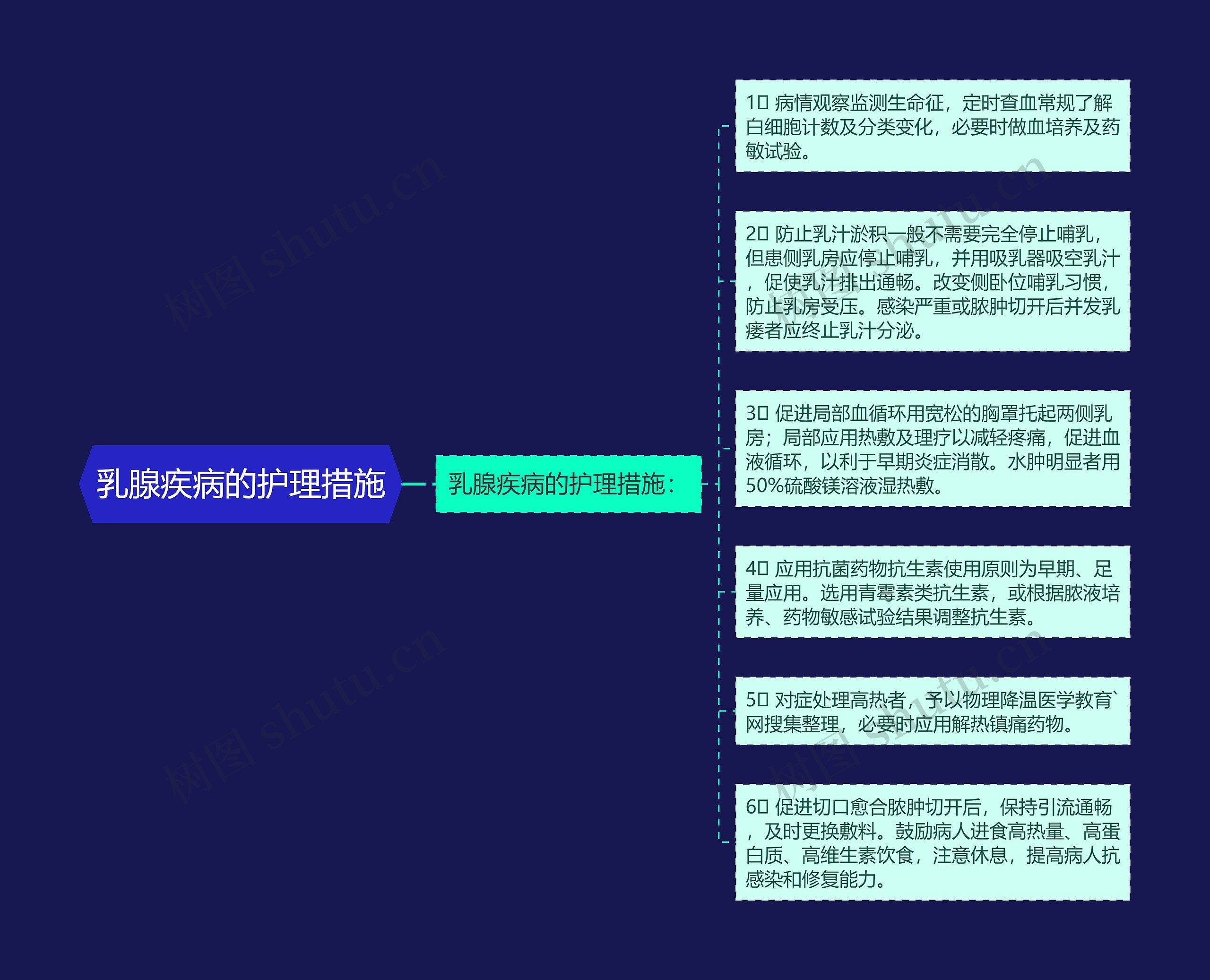 乳腺疾病的护理措施 乳腺疾病的护理措施