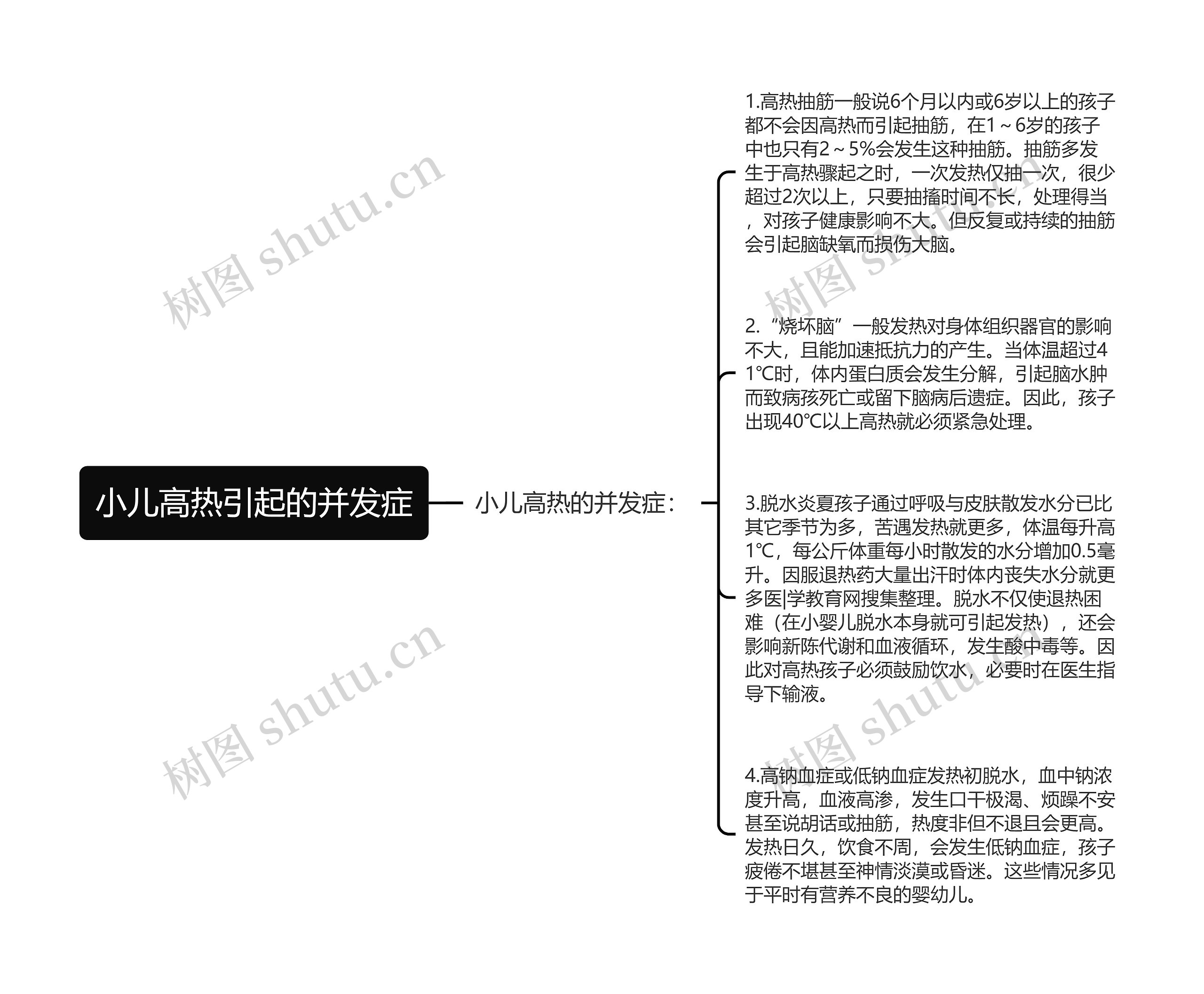 小儿高热引起的并发症思维导图