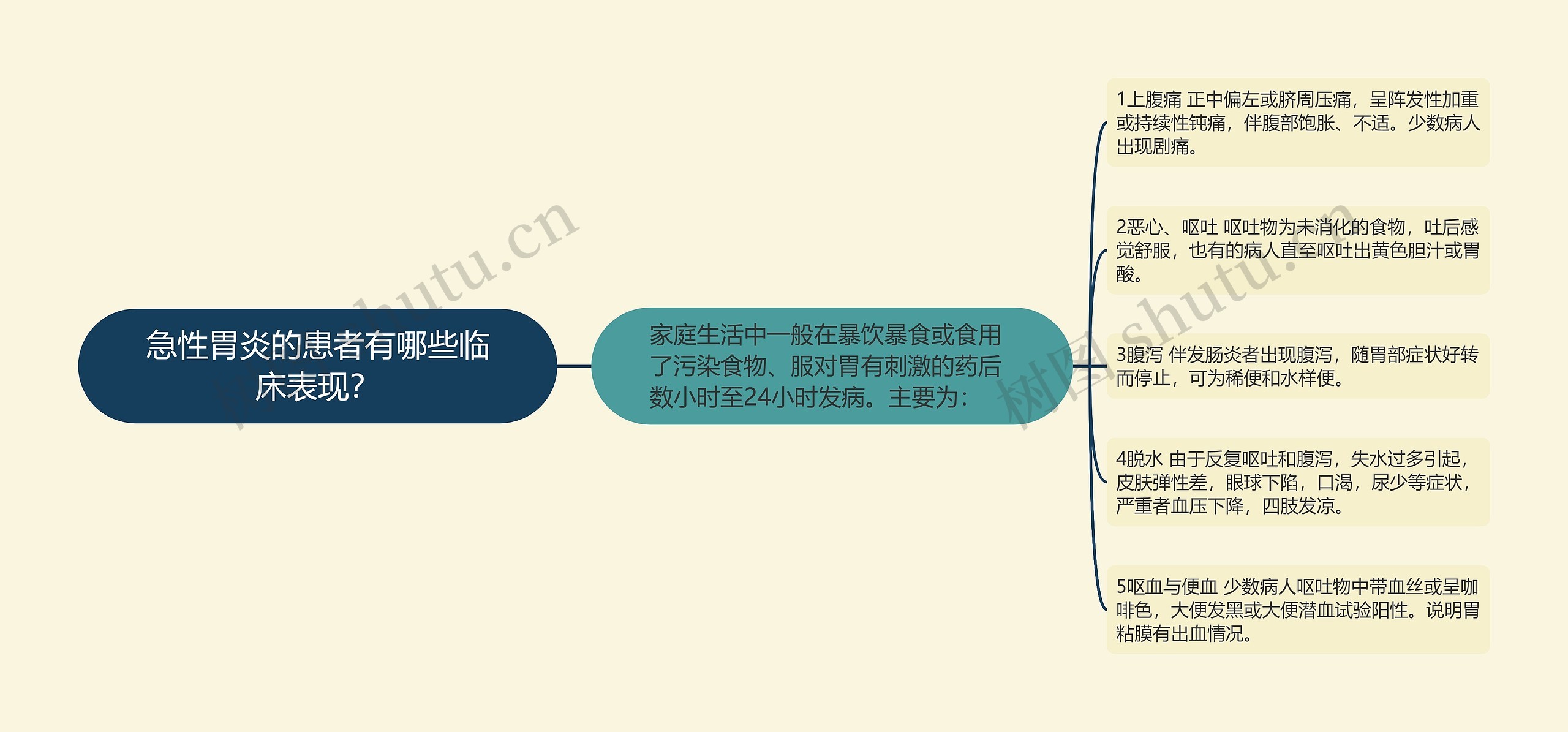 急性胃炎的患者有哪些临床表现? 急性胃炎的患者有哪些临床表现?
