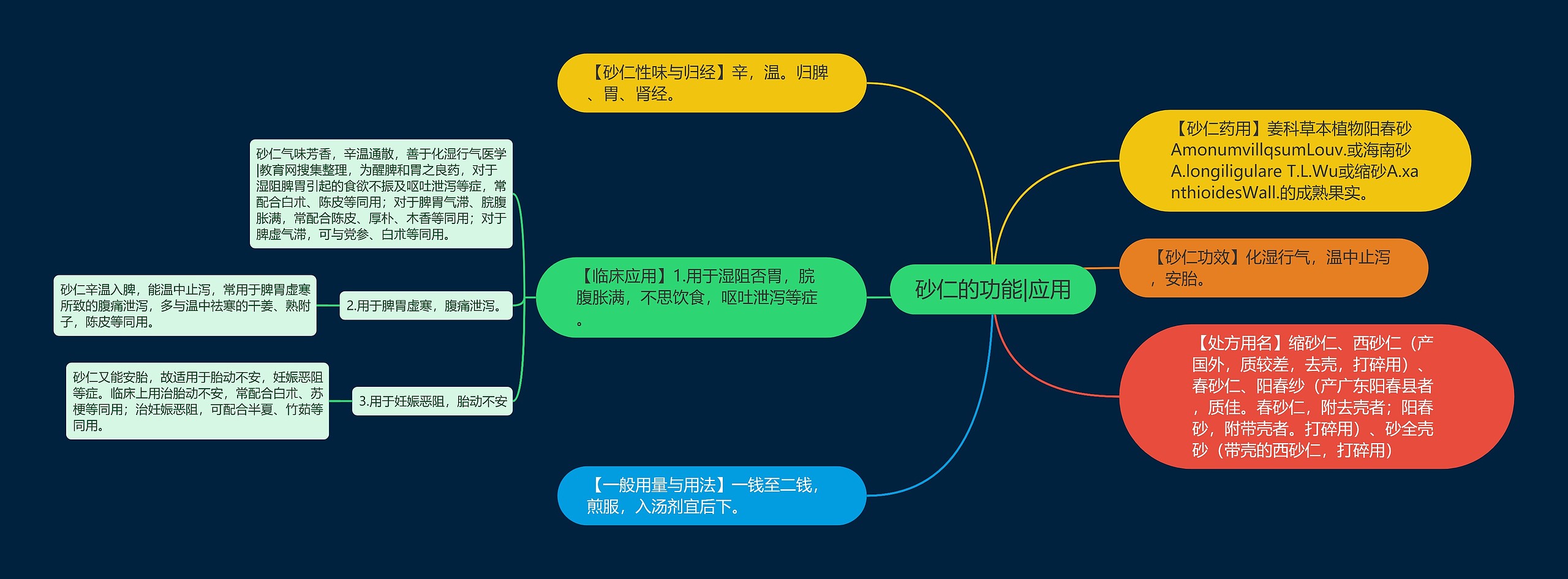 砂仁的功能|应用 砂仁的功能|应用