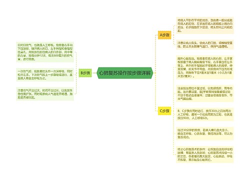 心肺复苏操作按步骤详解