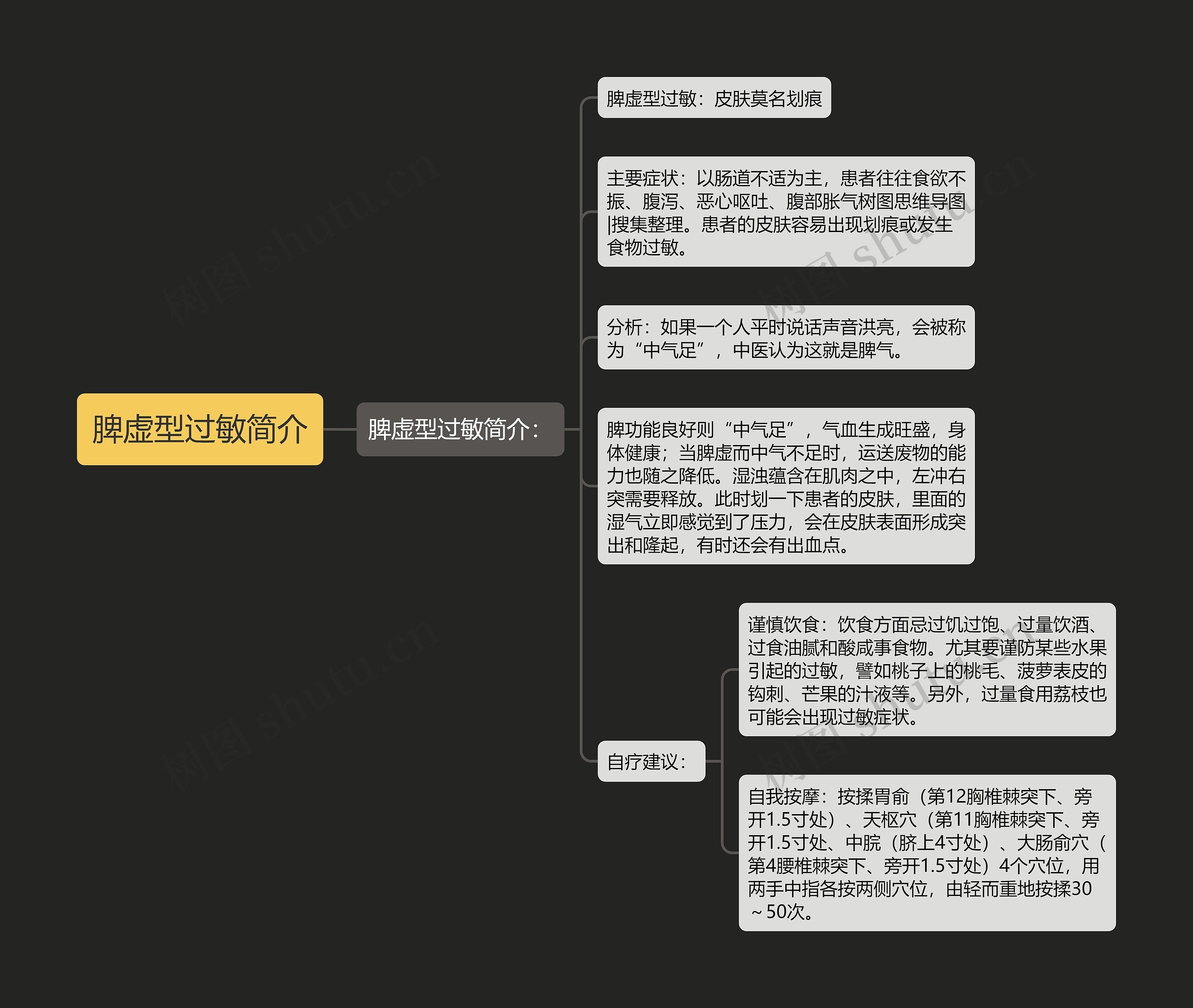 脾虚型过敏简介思维导图