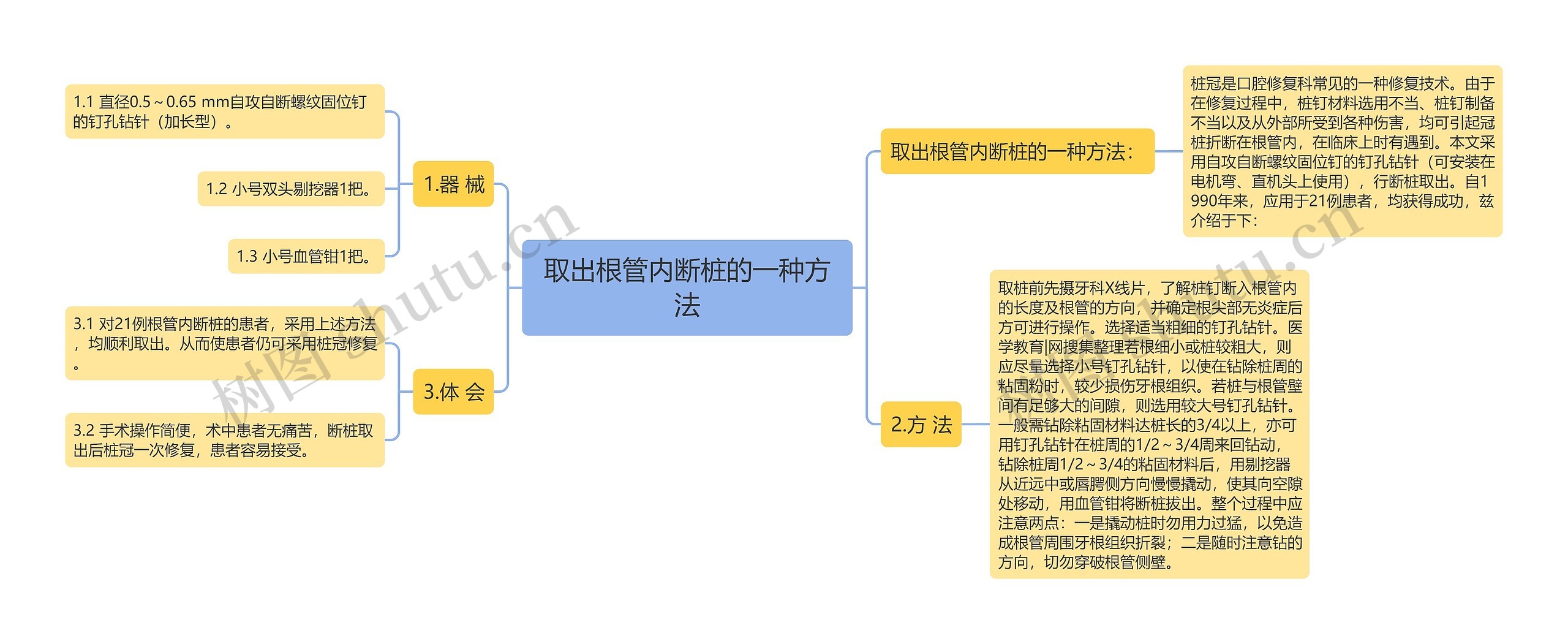 取出根管内断桩的一种方法