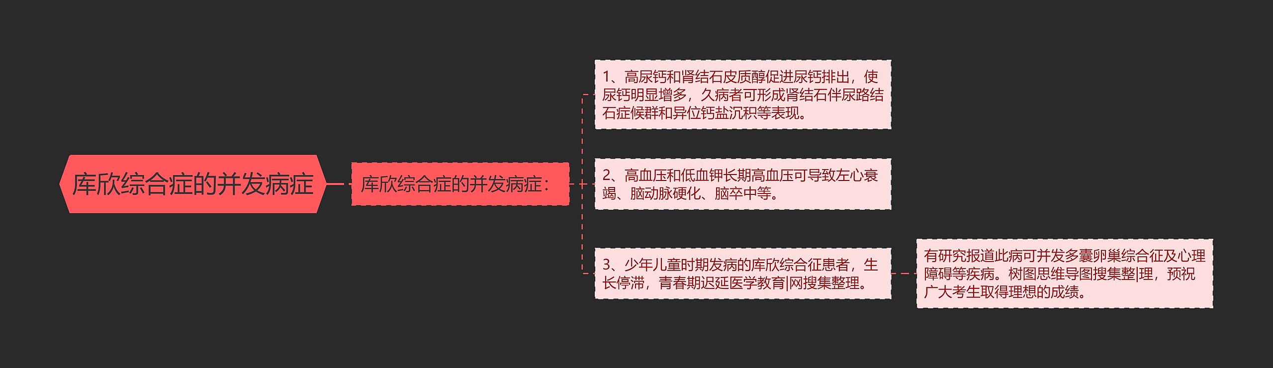 库欣综合症的并发病症