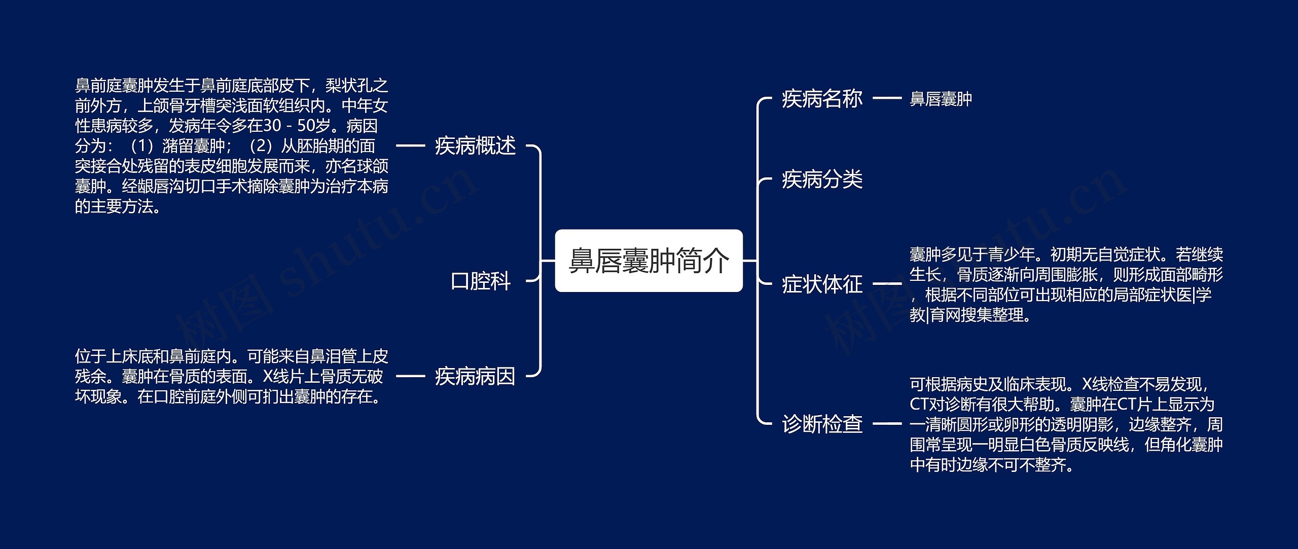 鼻唇囊肿简介 鼻唇囊肿简介
