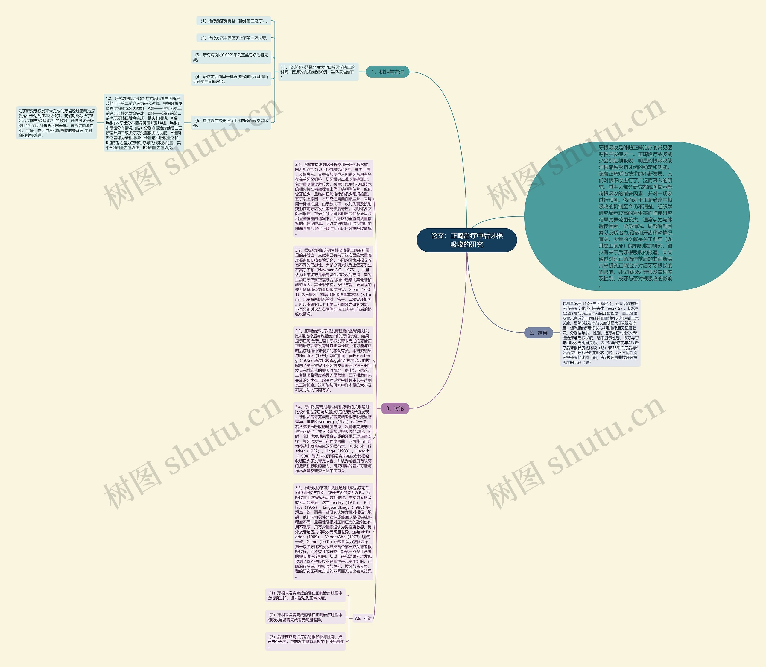 论文：正畸治疗中后牙根吸收的研究思维导图