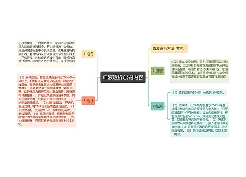 血液透析方法|内容