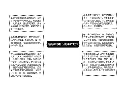 颧骨颧弓骨折的手术方法