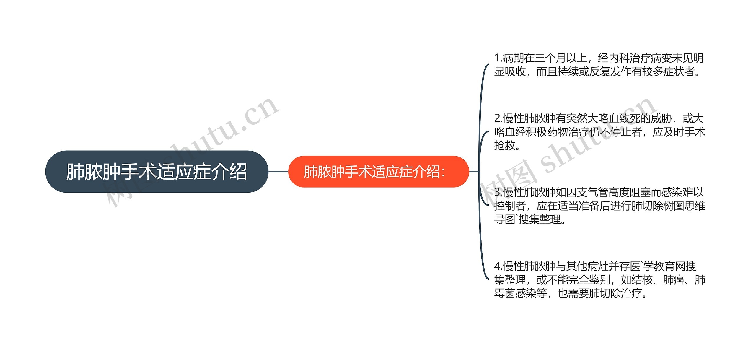 肺脓肿手术适应症介绍思维导图