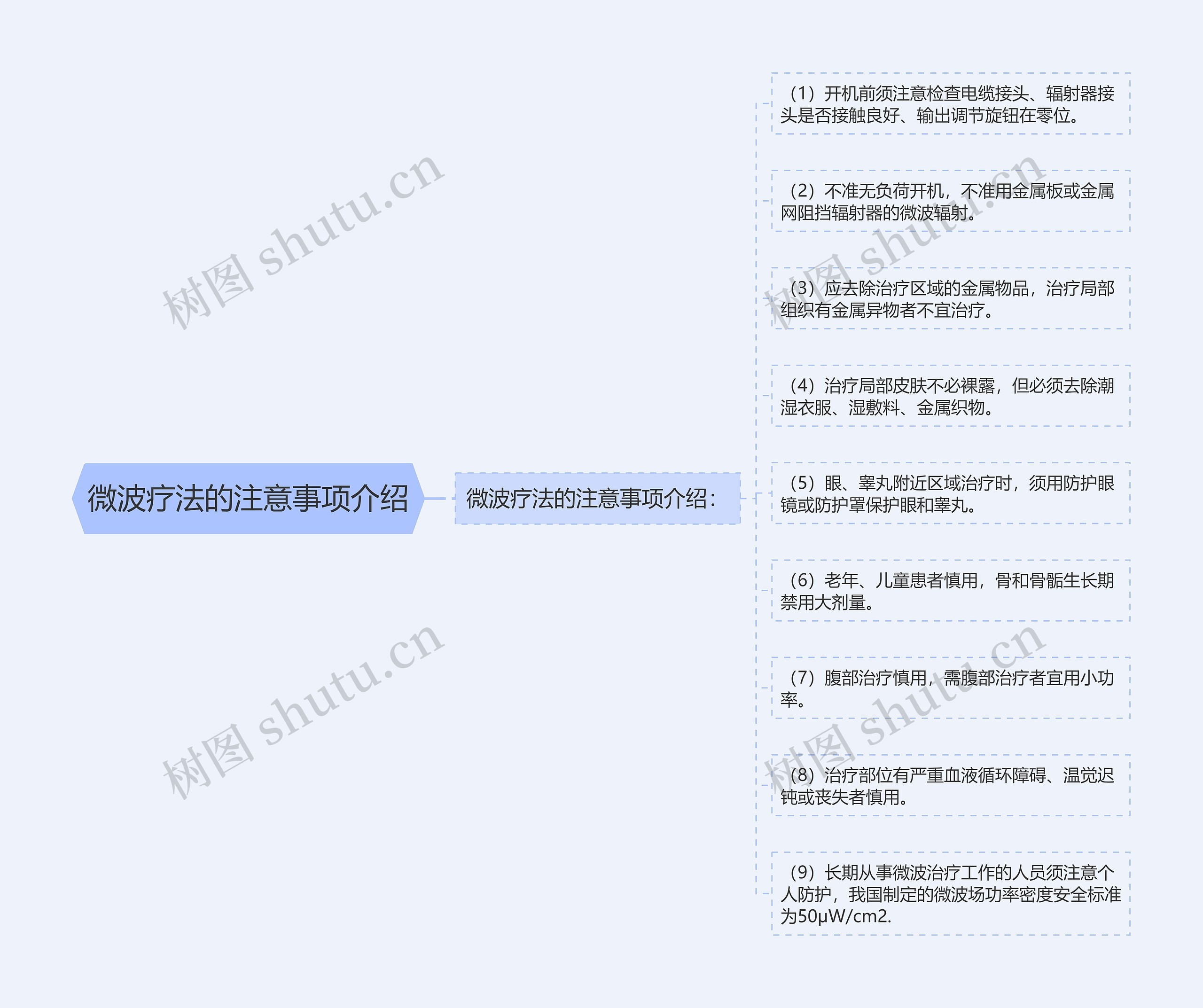 微波疗法的注意事项介绍思维导图