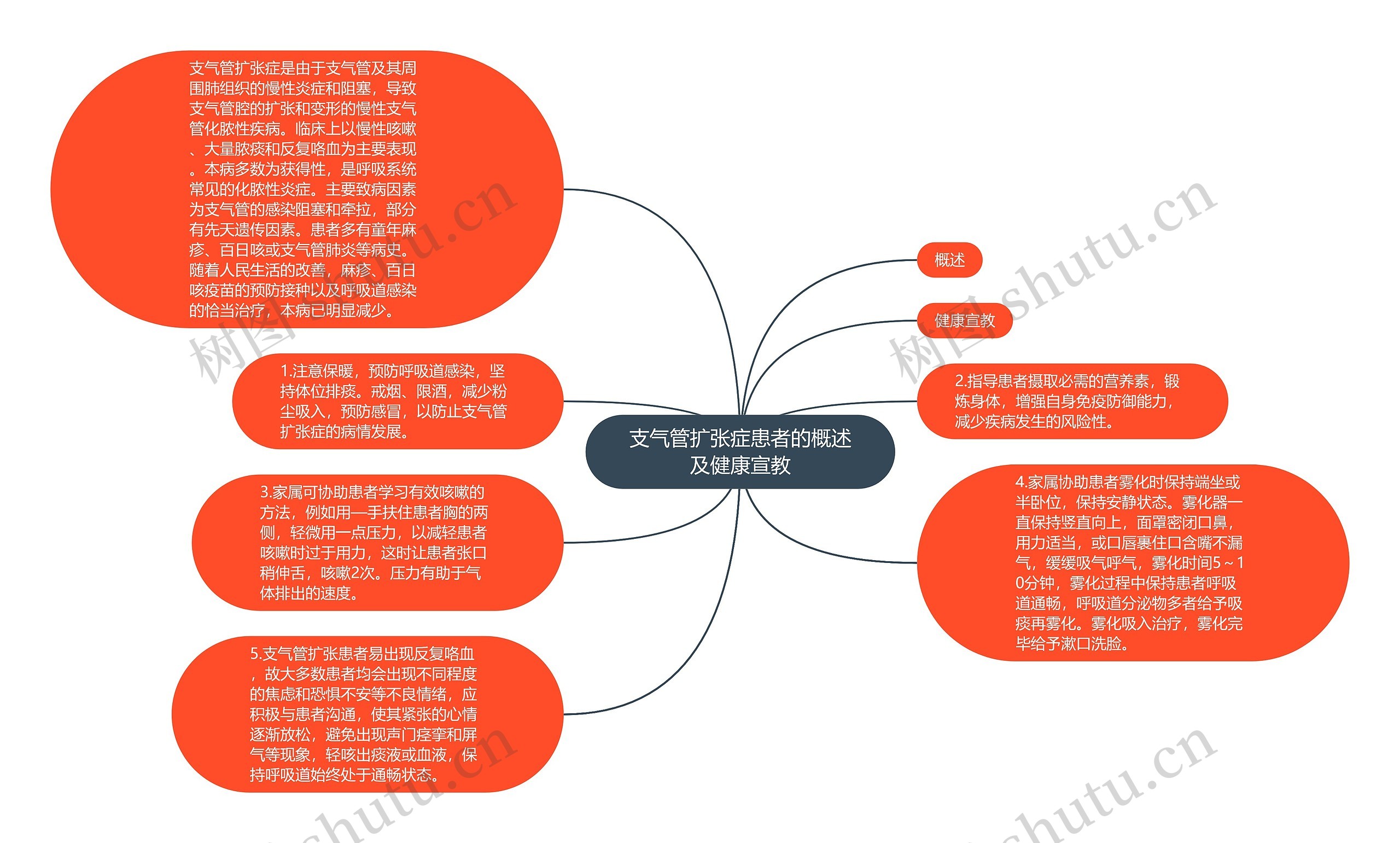 支气管扩张症患者的概述及健康宣教