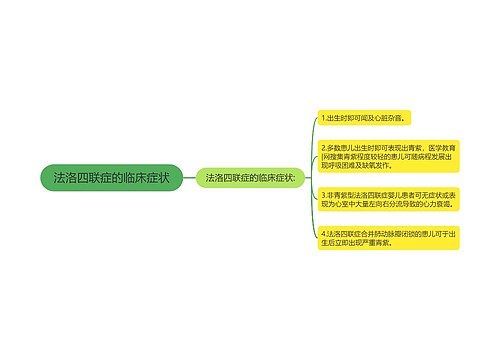 法洛四联症的临床症状