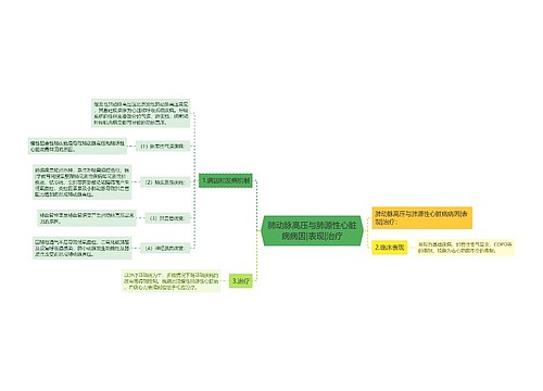 肺动脉高压与肺源性心脏病病因|表现|治疗