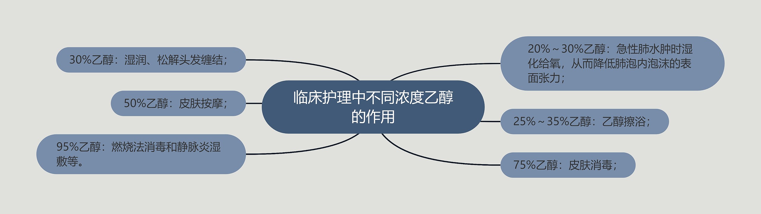 临床护理中不同浓度乙醇的作用 临床护理中不同浓度乙醇的作用