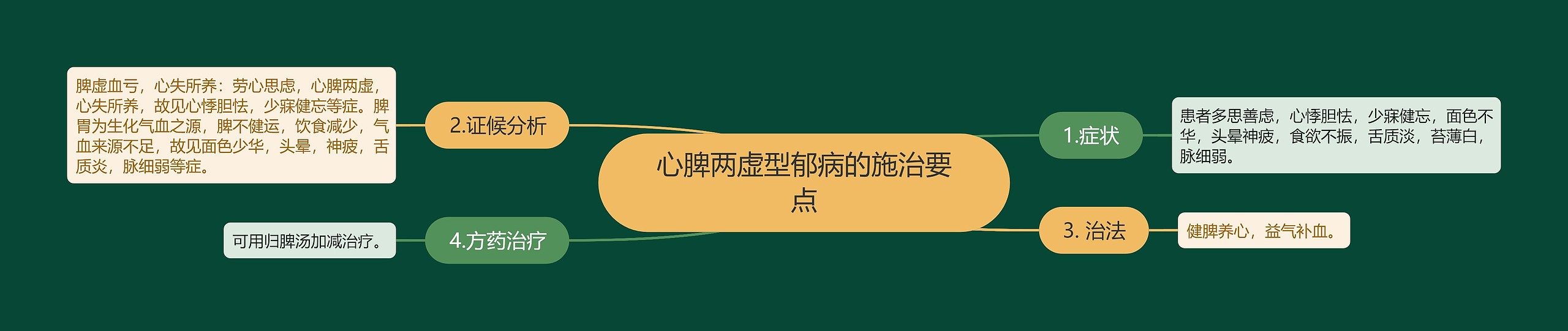 心脾两虚型郁病的施治要点