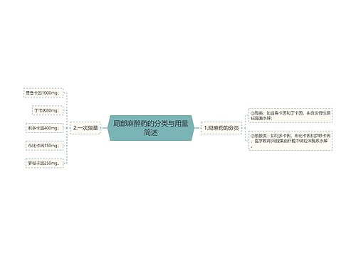 局部麻醉药的分类与用量简述