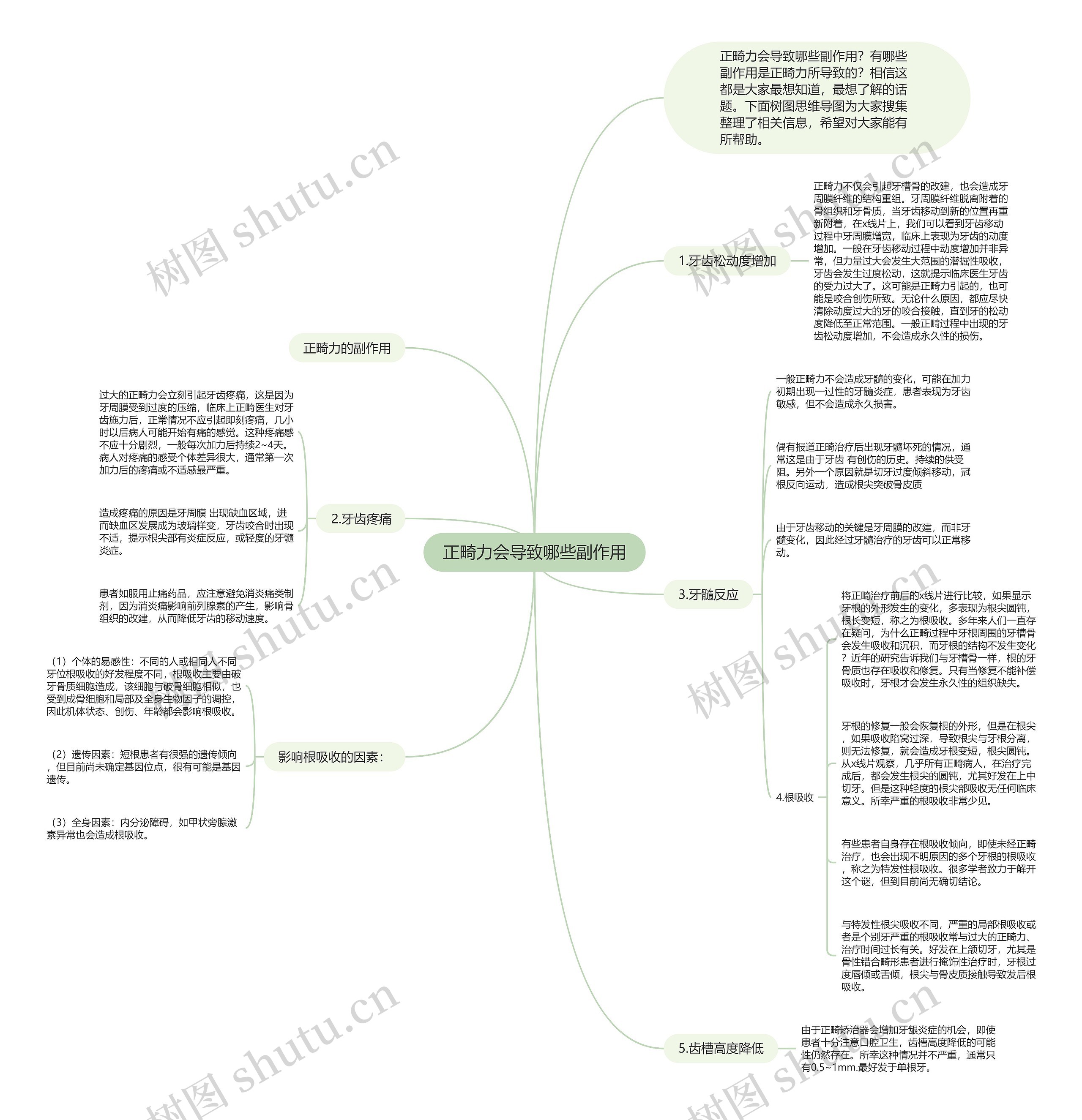 正畸力会导致哪些副作用 正畸力会导致哪些副作用