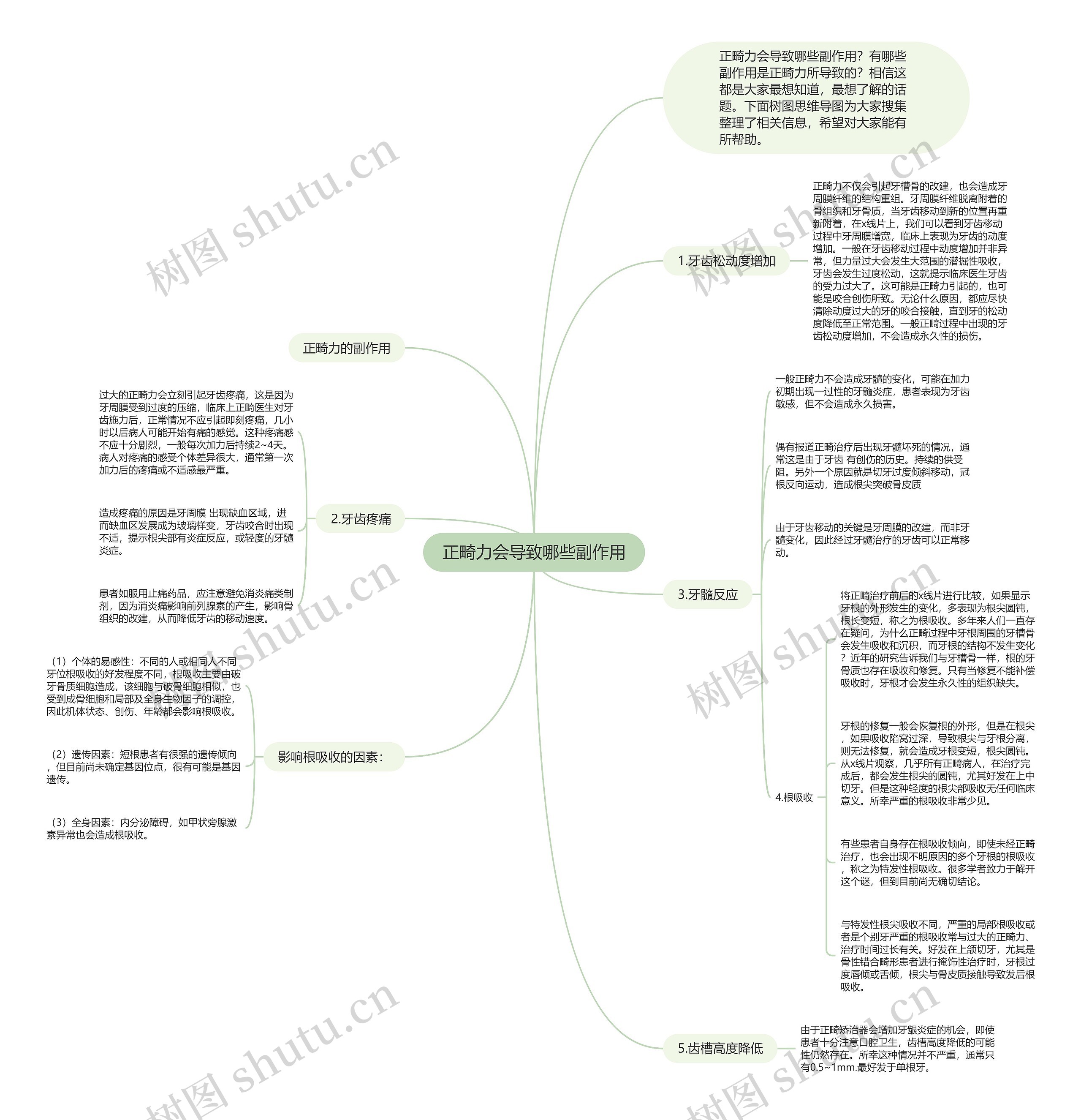 正畸力会导致哪些副作用思维导图