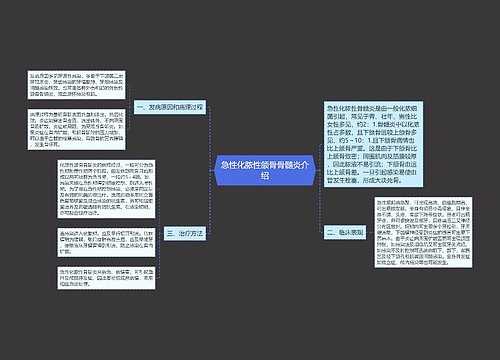 急性化脓性颌骨骨髓炎介绍