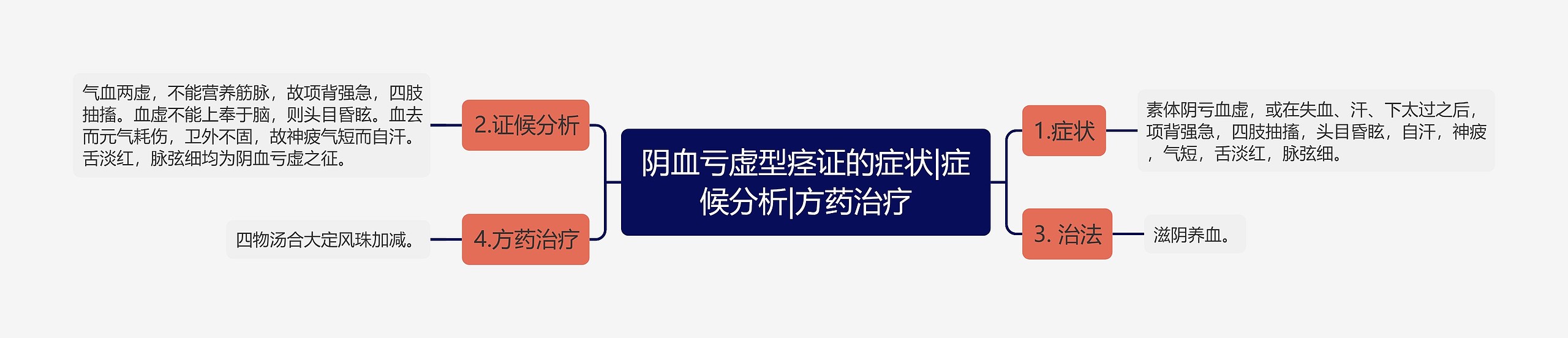 阴血亏虚型痉证的症状|症候分析|方药治疗 阴血亏虚型痉证的症状|症候分析|方药治疗