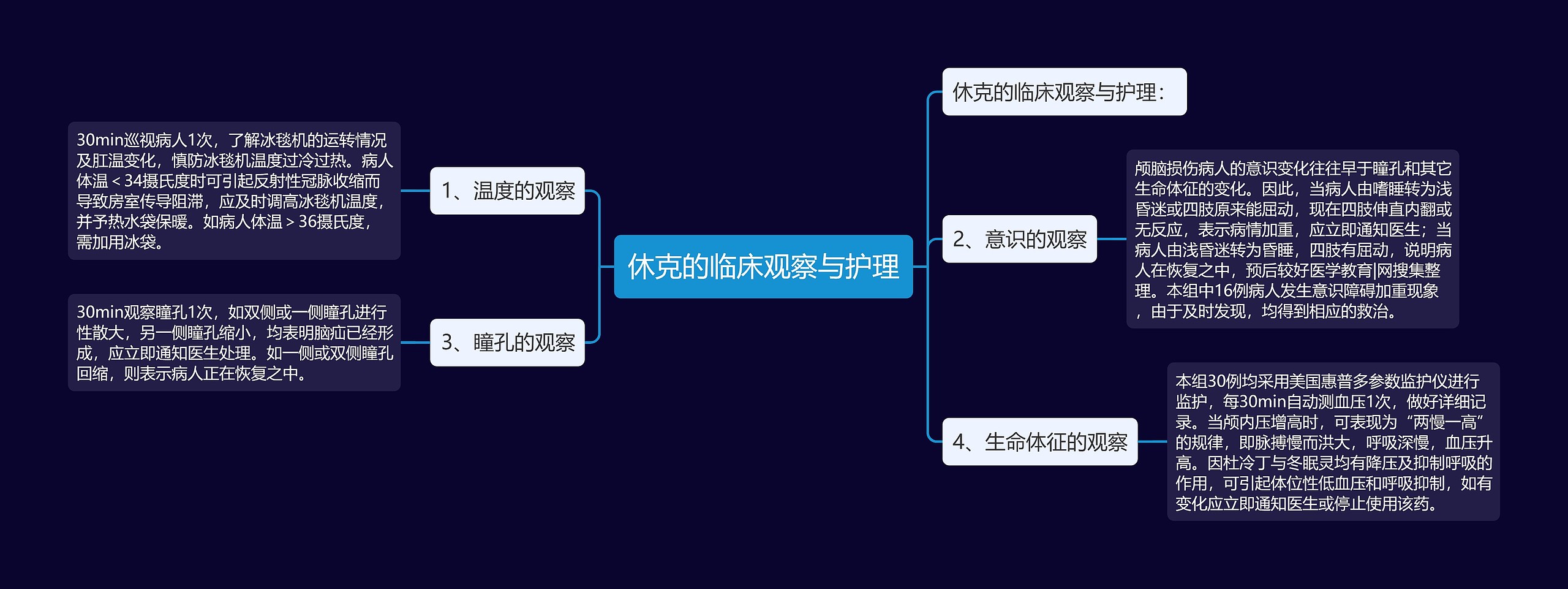 休克的临床观察与护理 休克的临床观察与护理