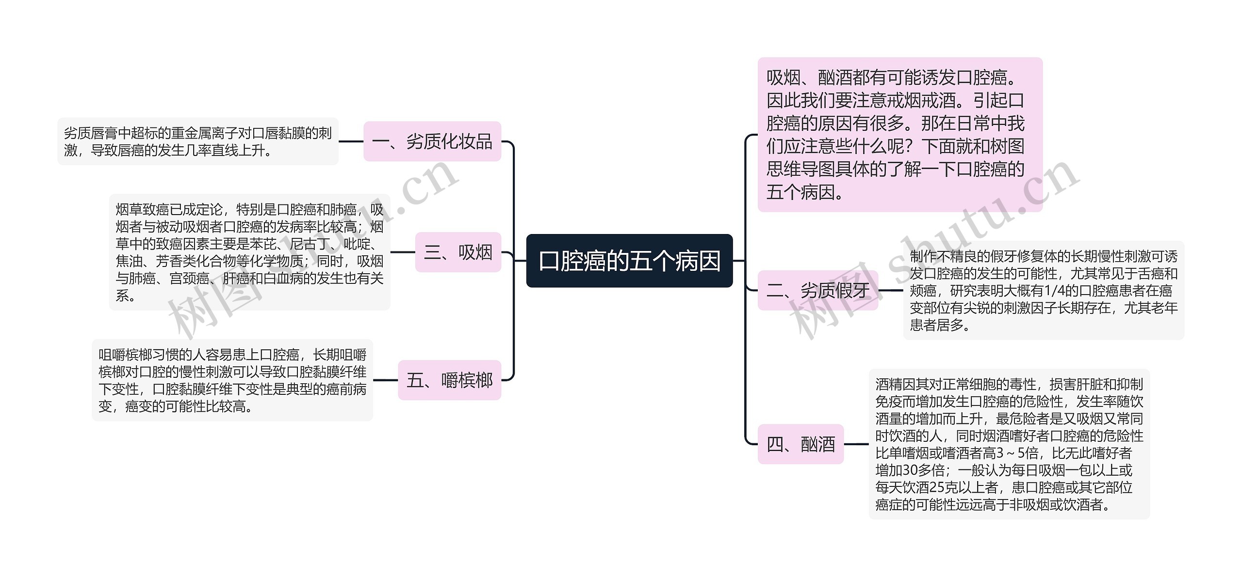 口腔癌的五个病因