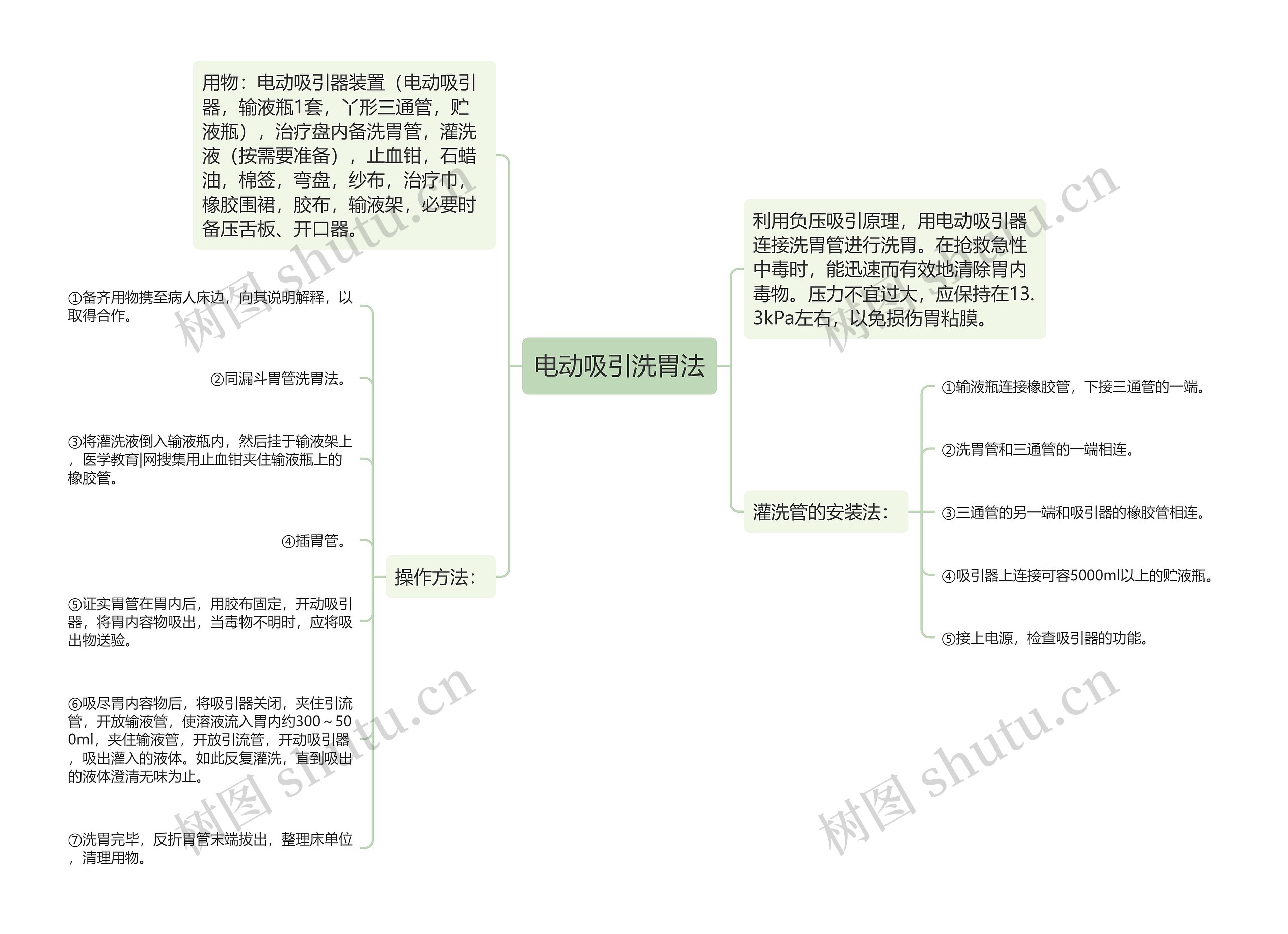 电动吸引洗胃法思维导图