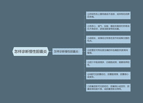 怎样诊断慢性胆囊炎