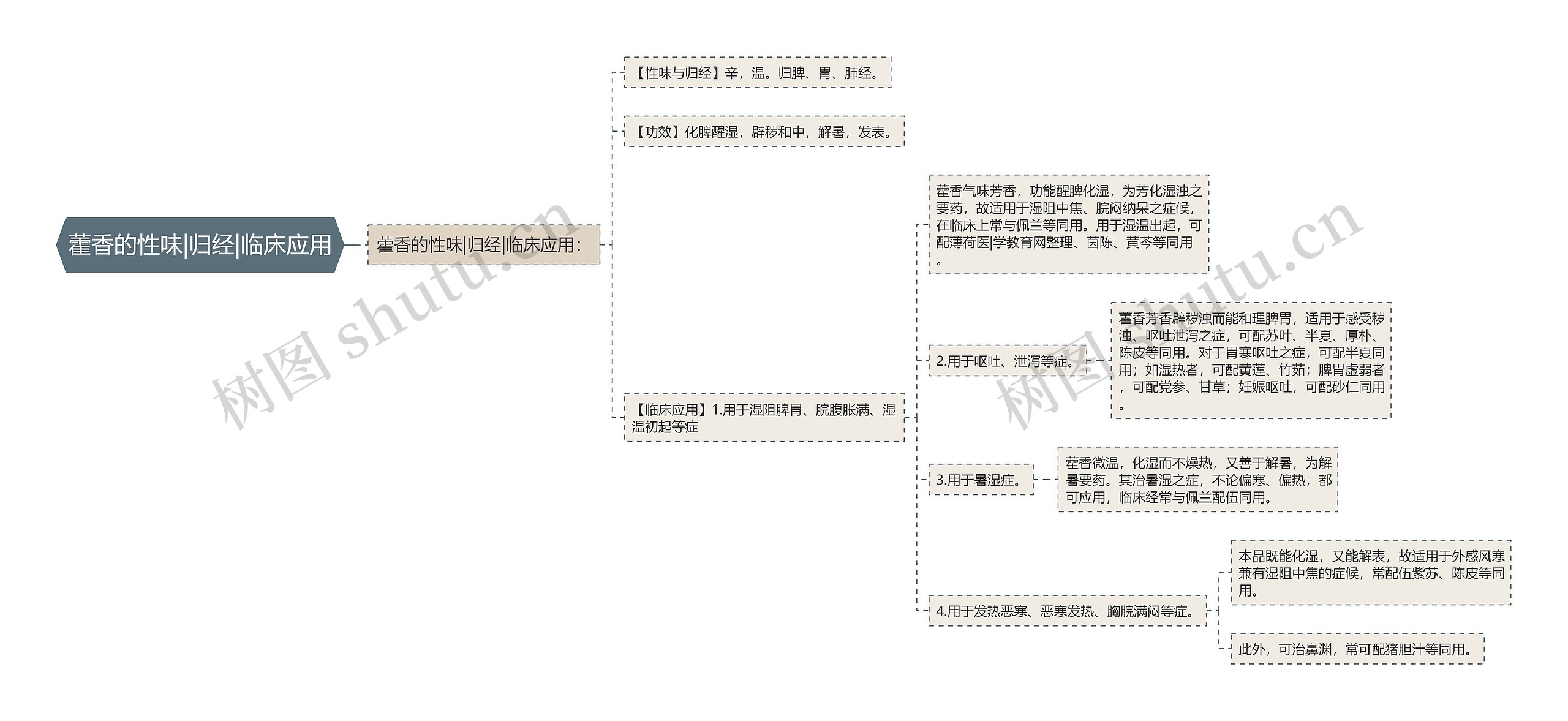 藿香的性味|归经|临床应用 藿香的性味|归经|临床应用