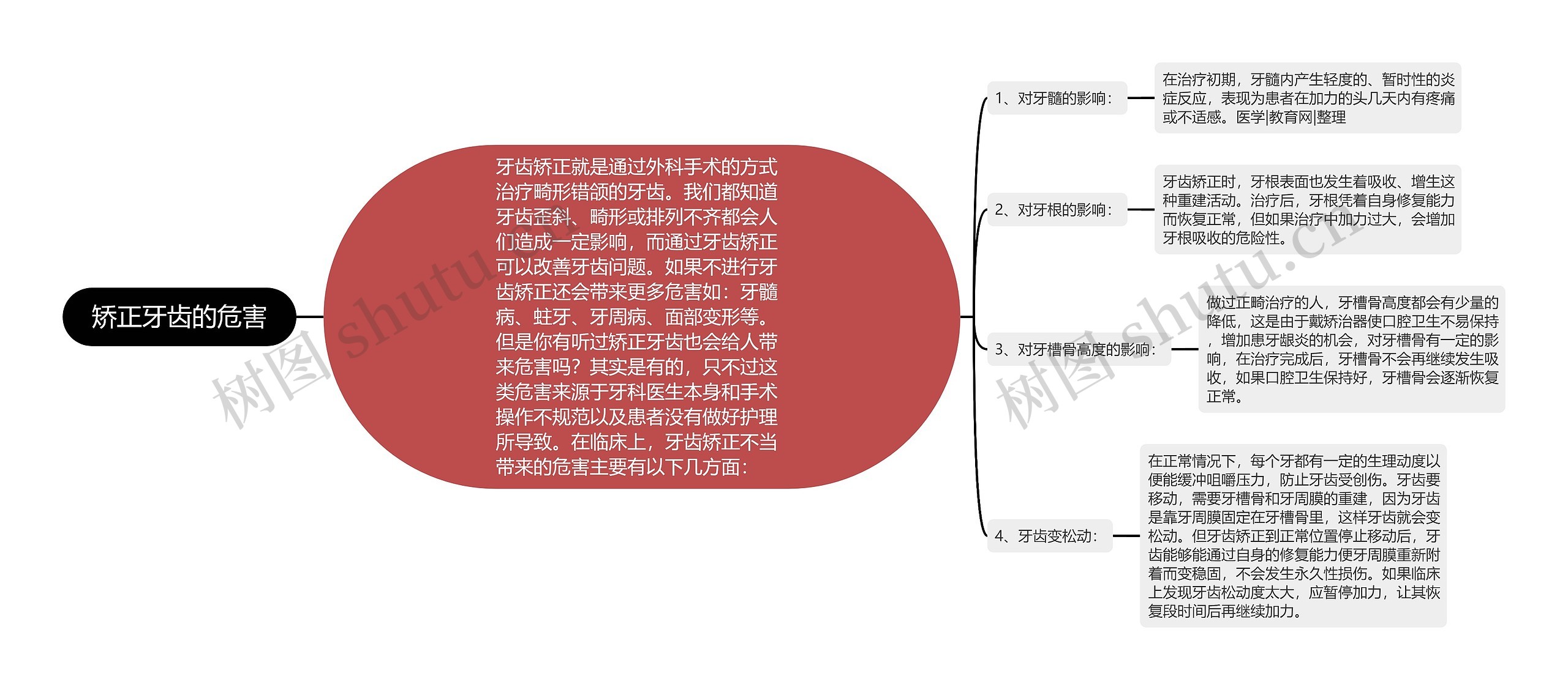 矫正牙齿的危害