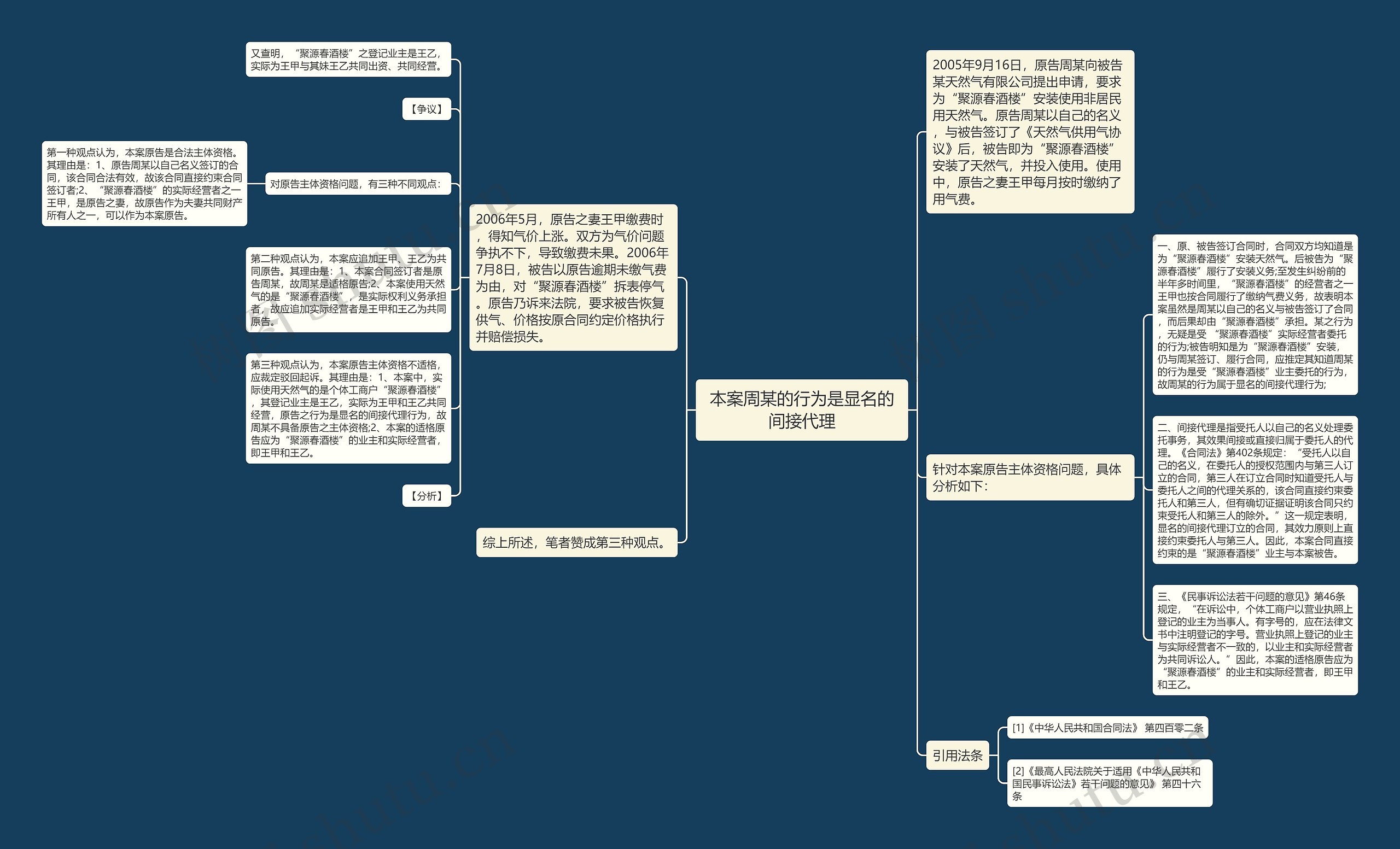 本案周某的行为是显名的间接代理思维导图