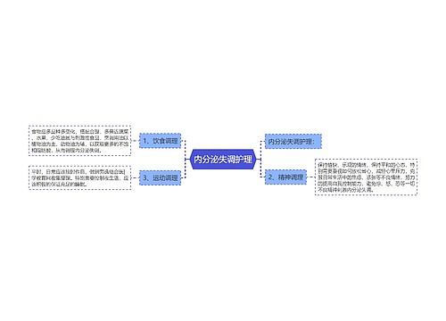 内分泌失调护理