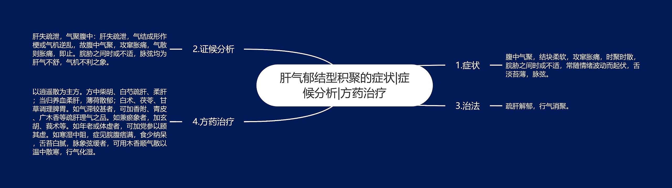 肝气郁结型积聚的症状|症候分析|方药治疗 肝气郁结型积聚的症状|症候分析|方药治疗