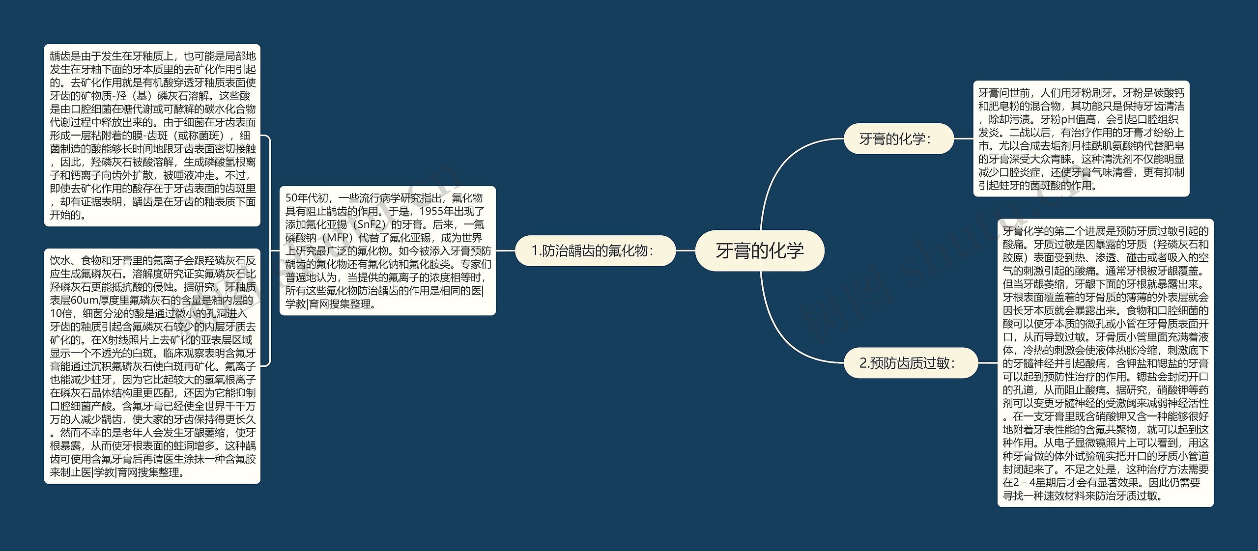 牙膏的化学思维导图