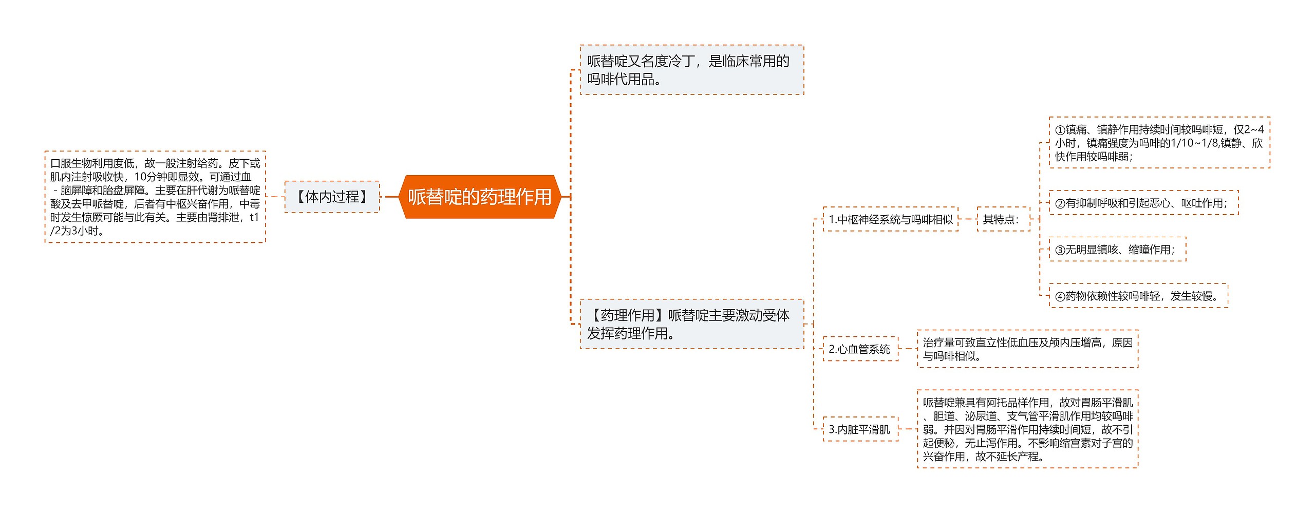 哌替啶的药理作用