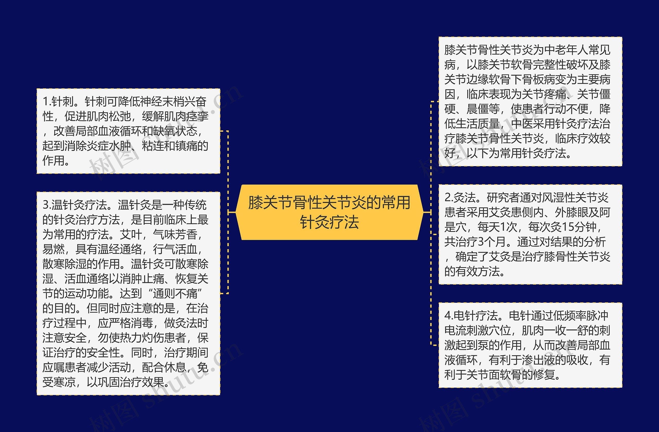 膝关节骨性关节炎的常用针灸疗法 膝关节骨性关节炎的常用针灸疗法