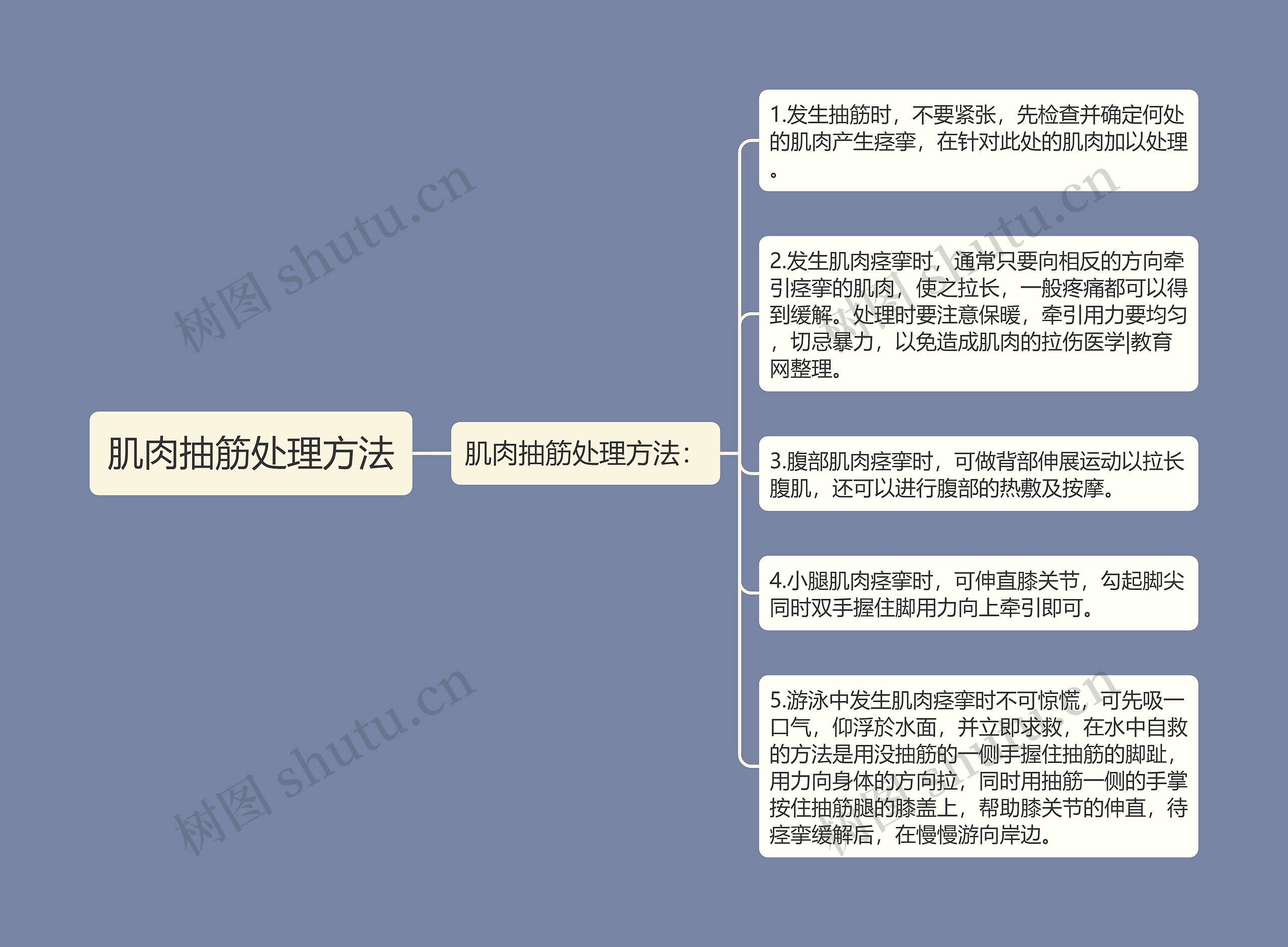 肌肉抽筋处理方法