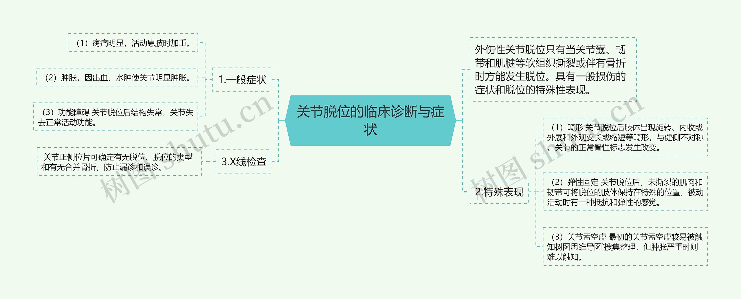 关节脱位的临床诊断与症状思维导图