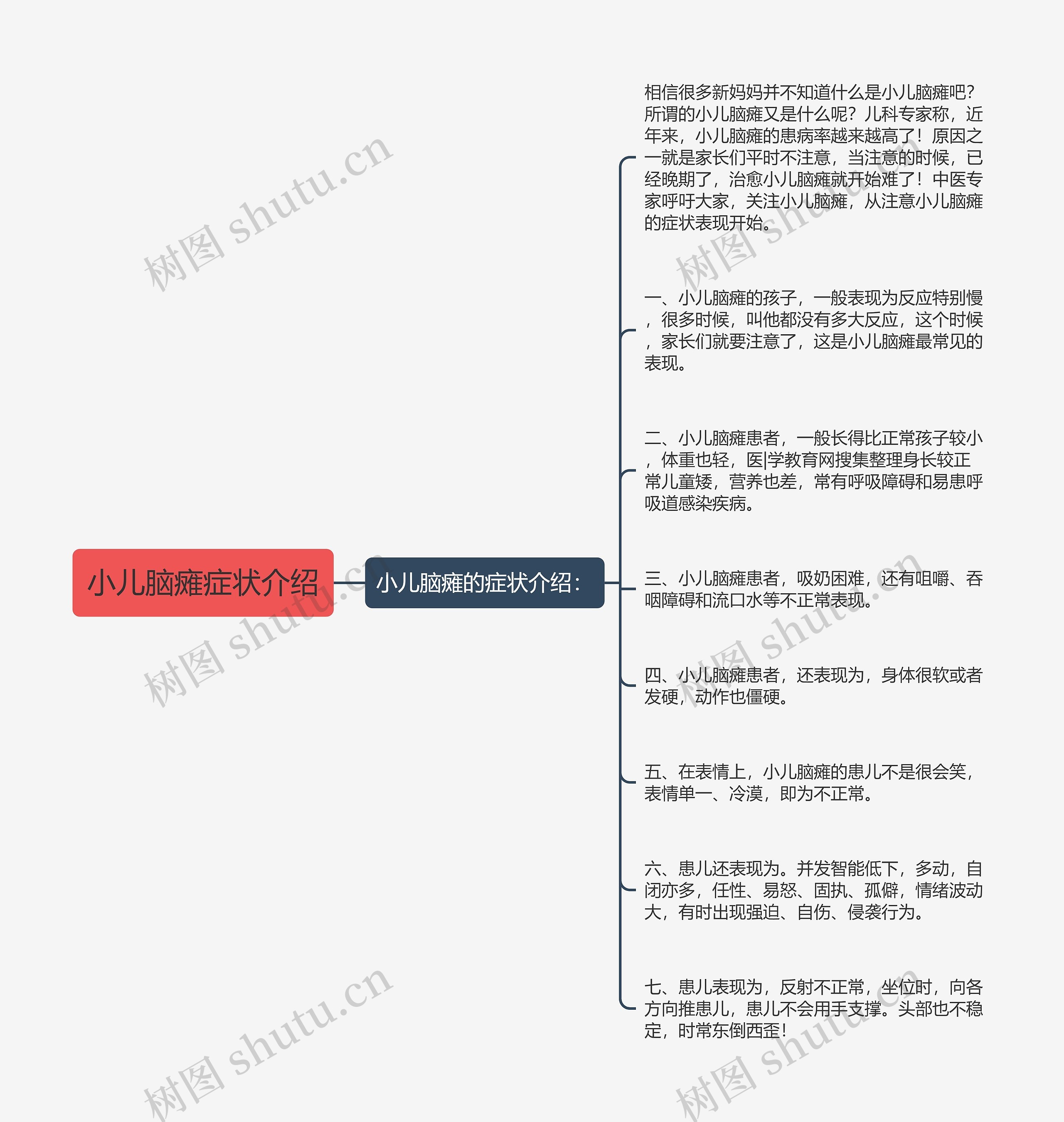 小儿脑瘫症状介绍思维导图