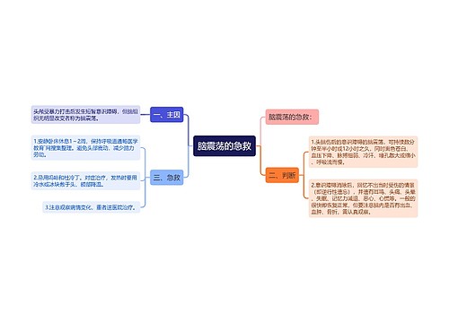 脑震荡的急救