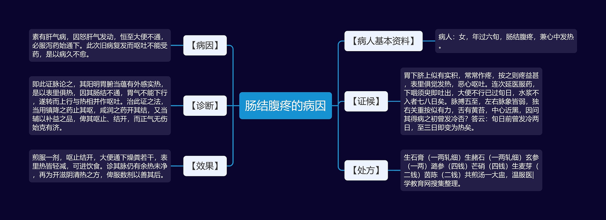 肠结腹疼的病因思维导图