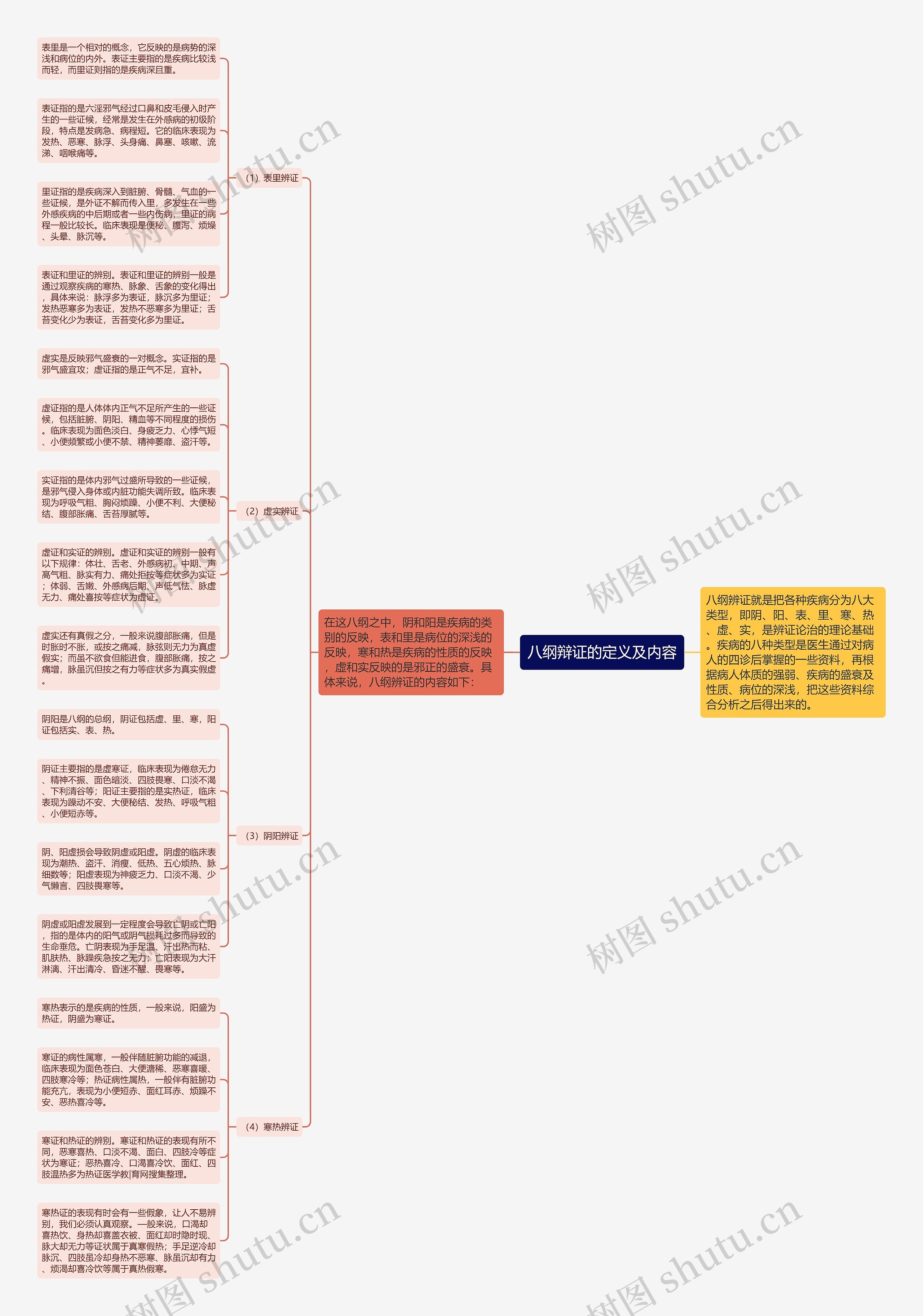 八纲辩证的定义及内容 八纲辩证的定义及内容
