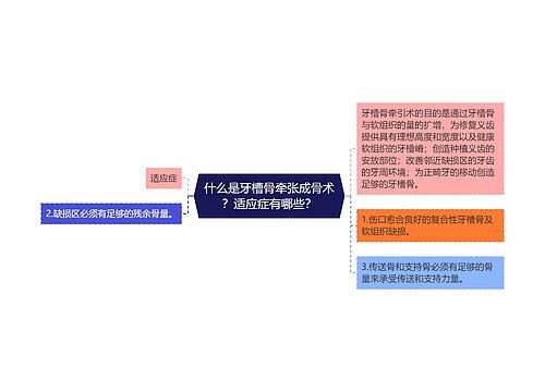 什么是牙槽骨牵张成骨术？适应症有哪些？