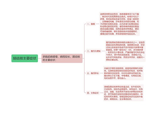 肠结核主要症状