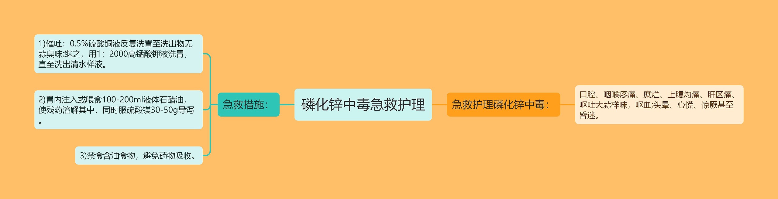 磷化锌中毒急救护理 磷化锌中毒急救护理