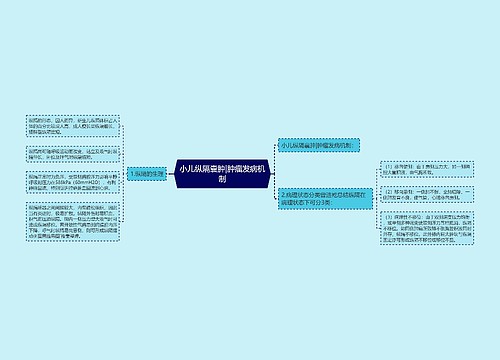 小儿纵隔囊肿|肿瘤发病机制