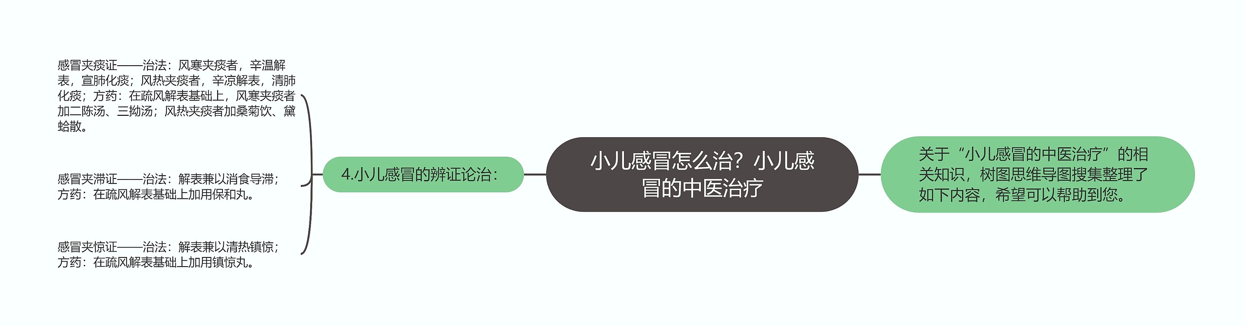 小儿感冒怎么治？小儿感冒的中医治疗思维导图